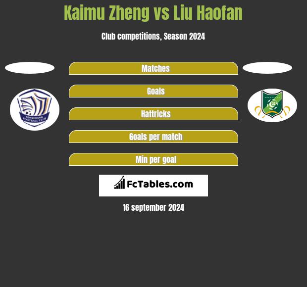 Kaimu Zheng vs Liu Haofan h2h player stats