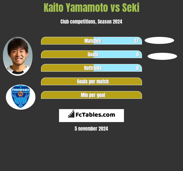 Kaito Yamamoto vs Seki h2h player stats