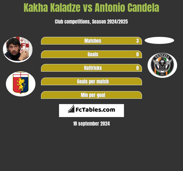 Kakha Kaladze vs Antonio Candela h2h player stats