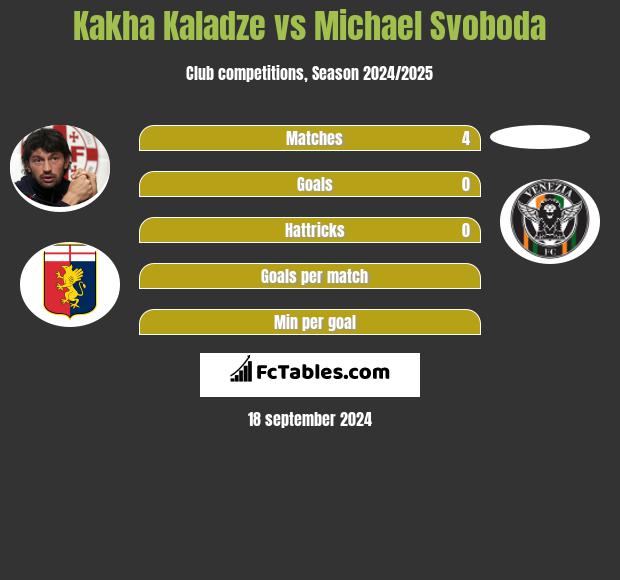 Kakha Kaladze vs Michael Svoboda h2h player stats