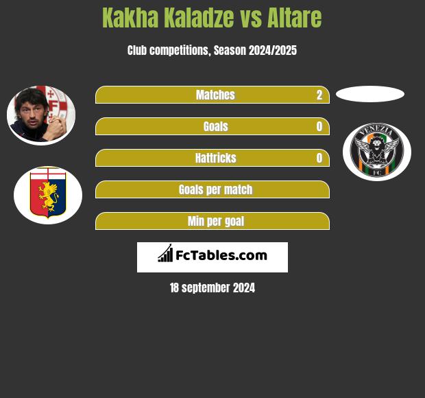 Kakha Kaladze vs Altare h2h player stats