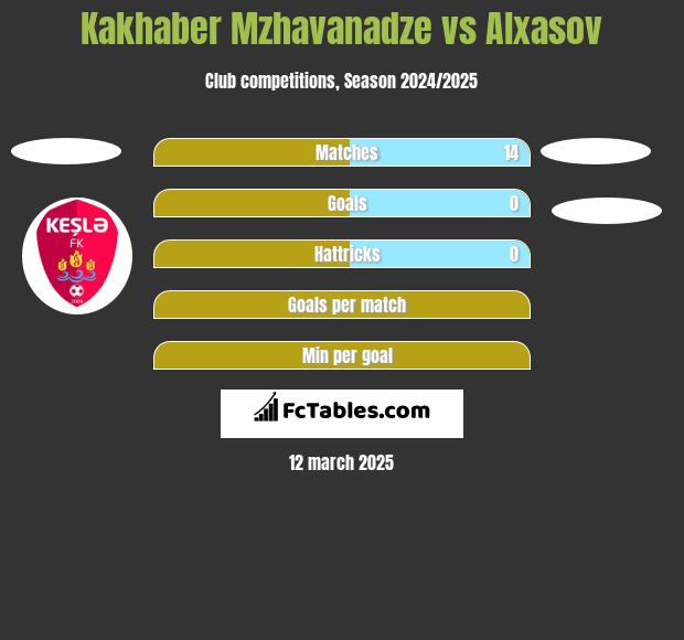 Kakhaber Mzhavanadze vs Alxasov h2h player stats