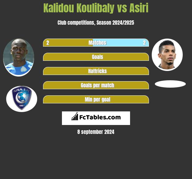 Kalidou Koulibaly vs Asiri h2h player stats