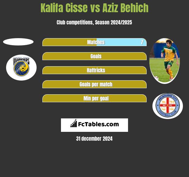 Kalifa Cisse vs Aziz Behich h2h player stats