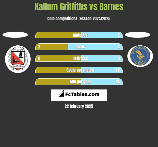 Kallum Griffiths vs Barnes h2h player stats