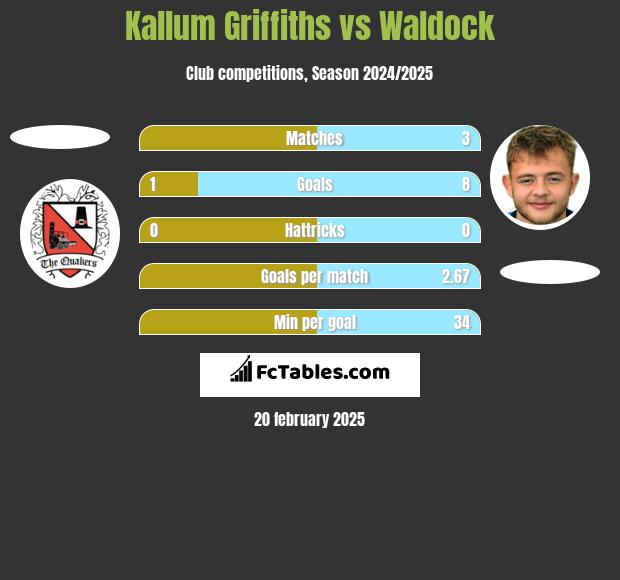 Kallum Griffiths vs Waldock h2h player stats