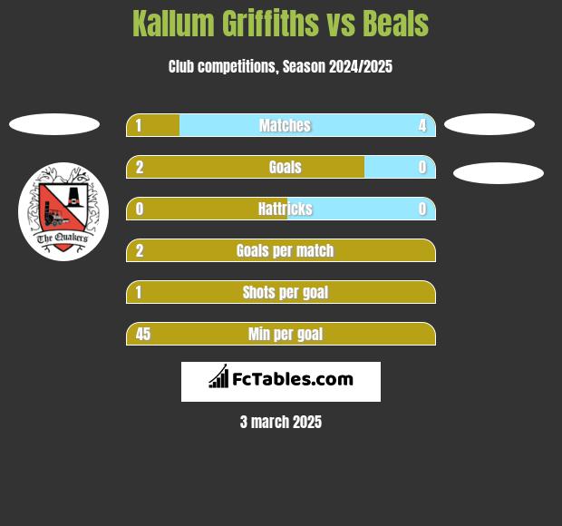 Kallum Griffiths vs Beals h2h player stats