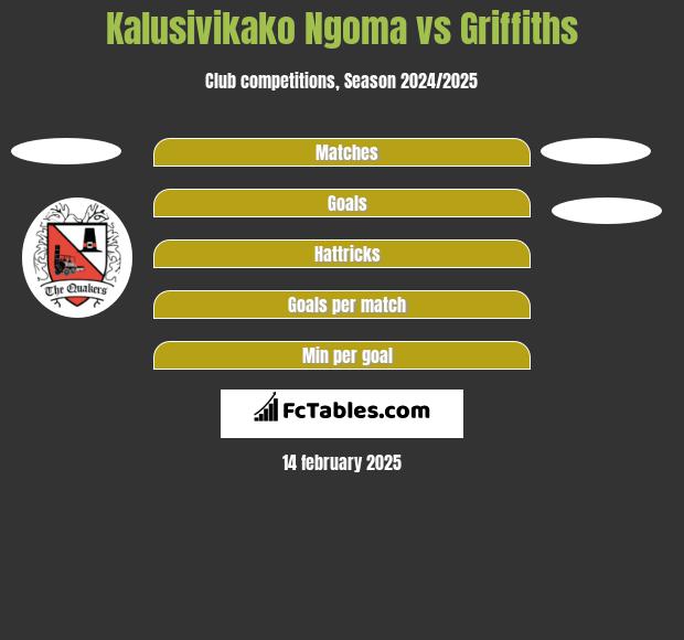 Kalusivikako Ngoma vs Griffiths h2h player stats