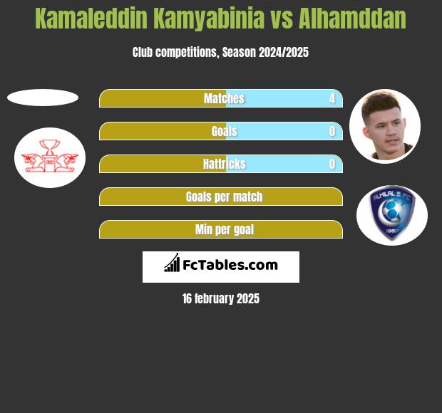 Kamaleddin Kamyabinia vs Alhamddan h2h player stats