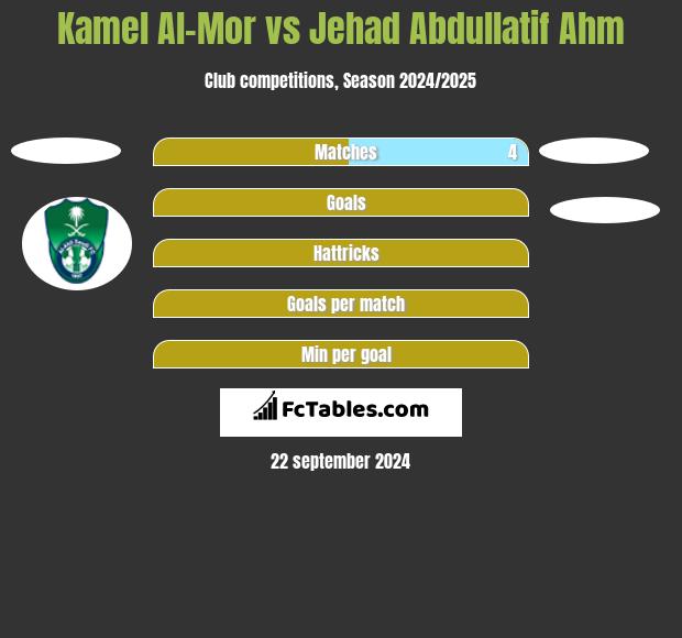 Kamel Al-Mor vs Jehad Abdullatif Ahm h2h player stats