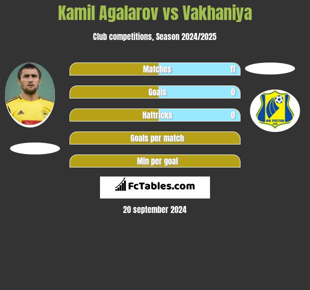 Kamil Agalarov vs Vakhaniya h2h player stats