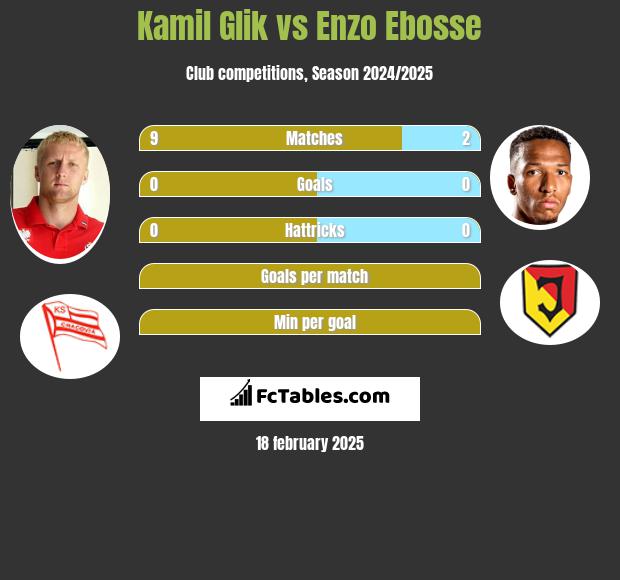 Kamil Glik vs Enzo Ebosse h2h player stats