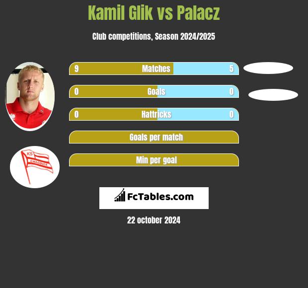 Kamil Glik vs Palacz h2h player stats