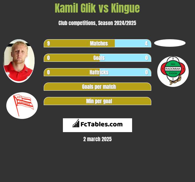 Kamil Glik vs Kingue h2h player stats