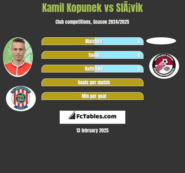 Kamil Kopunek vs SlÃ¡vik h2h player stats