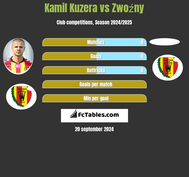 Kamil Kuzera vs Zwoźny h2h player stats