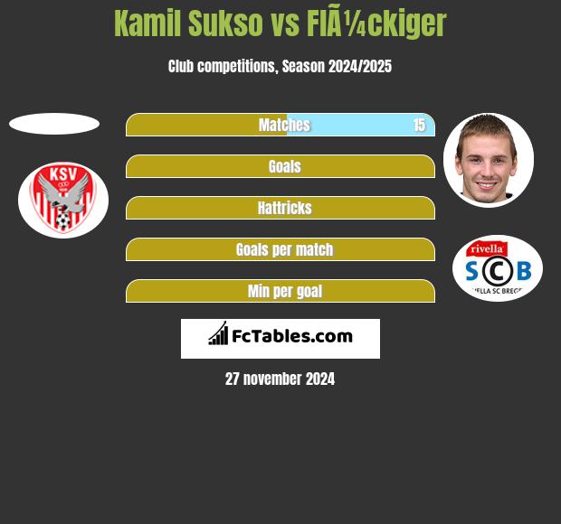 Kamil Sukso vs FlÃ¼ckiger h2h player stats