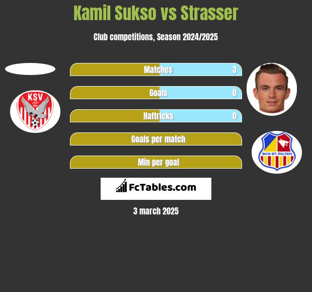 Kamil Sukso vs Strasser h2h player stats