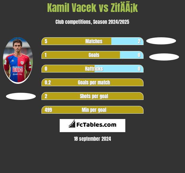 Kamil Vacek vs ZifÄÃ¡k h2h player stats