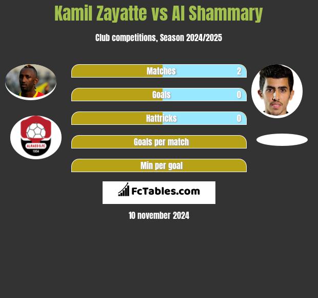 Kamil Zayatte vs Al Shammary h2h player stats