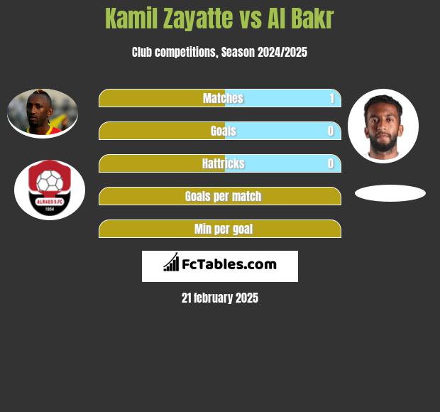 Kamil Zayatte vs Al Bakr h2h player stats