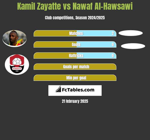 Kamil Zayatte vs Nawaf Al-Hawsawi h2h player stats