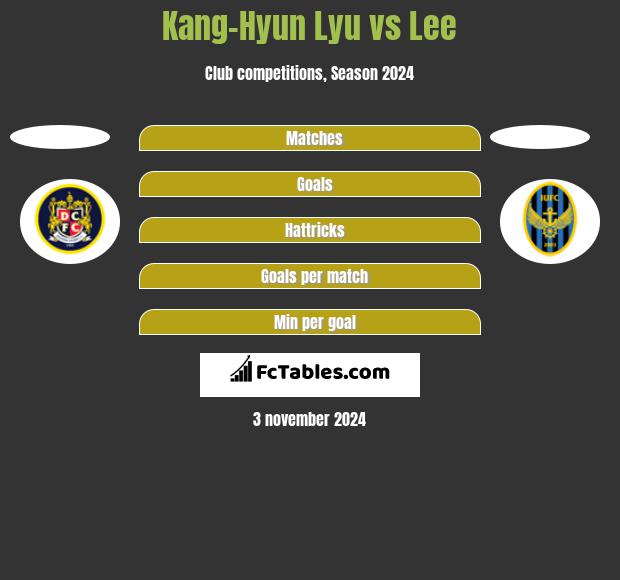 Kang-Hyun Lyu vs Lee h2h player stats