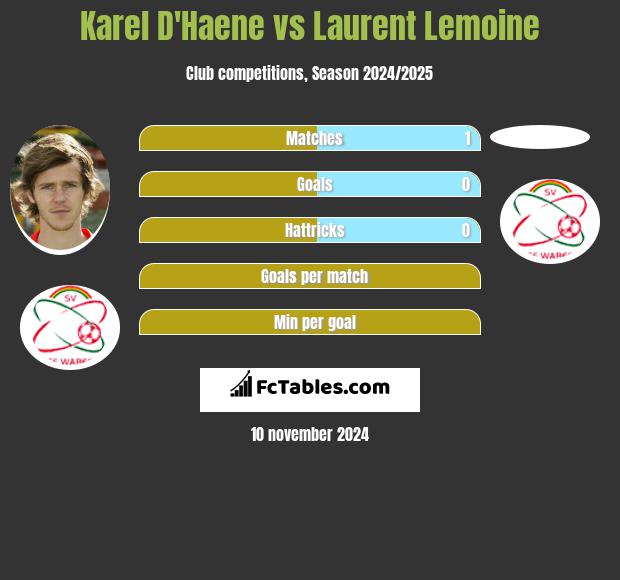 Karel D'Haene vs Laurent Lemoine h2h player stats