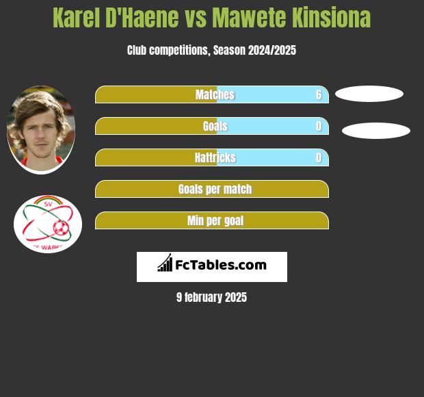 Karel D'Haene vs Mawete Kinsiona h2h player stats