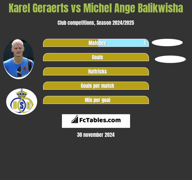 Karel Geraerts vs Michel Ange Balikwisha h2h player stats