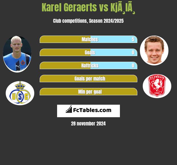 Karel Geraerts vs KjÃ¸lÃ¸ h2h player stats