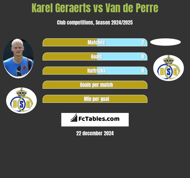 Karel Geraerts vs Van de Perre h2h player stats