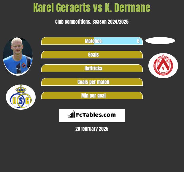 Karel Geraerts vs K. Dermane h2h player stats