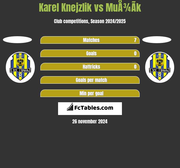 Karel Knejzlik vs MuÅ¾Ã­k h2h player stats