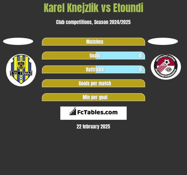 Karel Knejzlik vs Etoundi h2h player stats