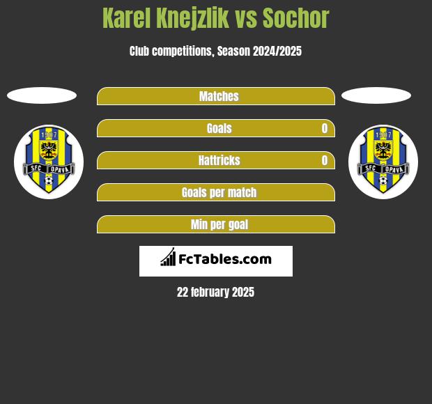 Karel Knejzlik vs Sochor h2h player stats