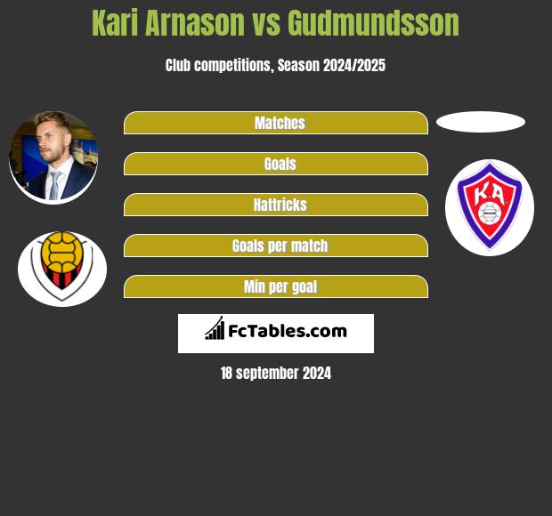 Kari Arnason vs Gudmundsson h2h player stats