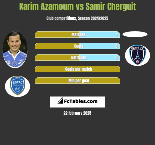 Karim Azamoum vs Samir Cherguit h2h player stats