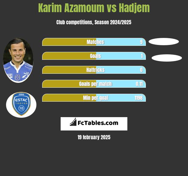 Karim Azamoum vs Hadjem h2h player stats