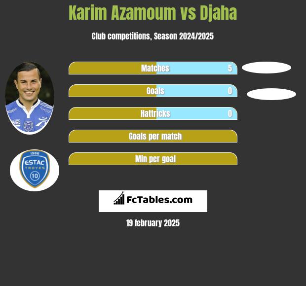 Karim Azamoum vs Djaha h2h player stats