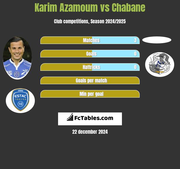 Karim Azamoum vs Chabane h2h player stats