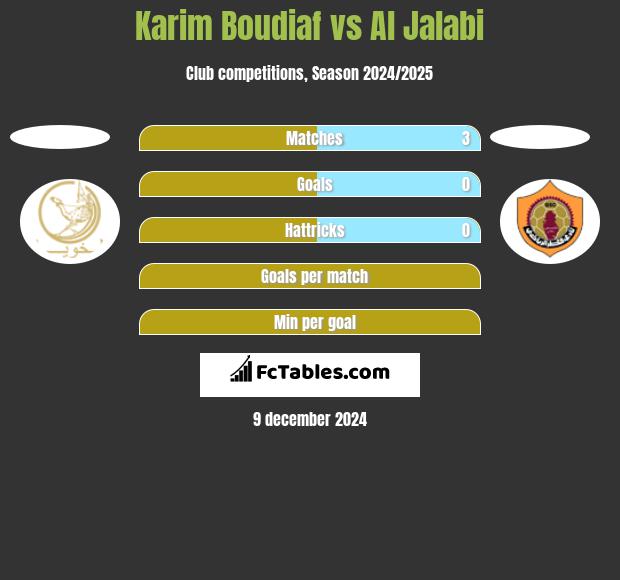 Karim Boudiaf vs Al Jalabi h2h player stats