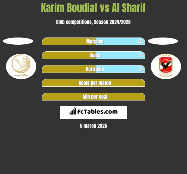 Karim Boudiaf vs Al Sharif h2h player stats