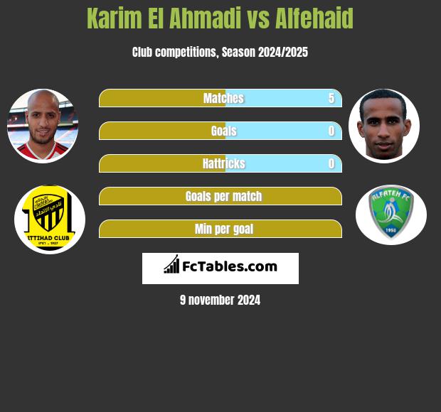 Karim El Ahmadi vs Alfehaid h2h player stats