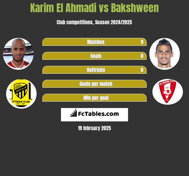 Karim El Ahmadi vs Bakshween h2h player stats