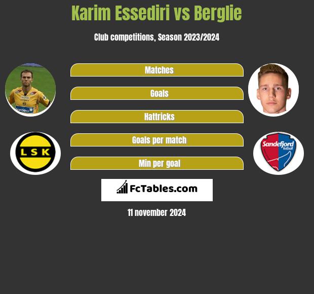 Karim Essediri vs Berglie h2h player stats