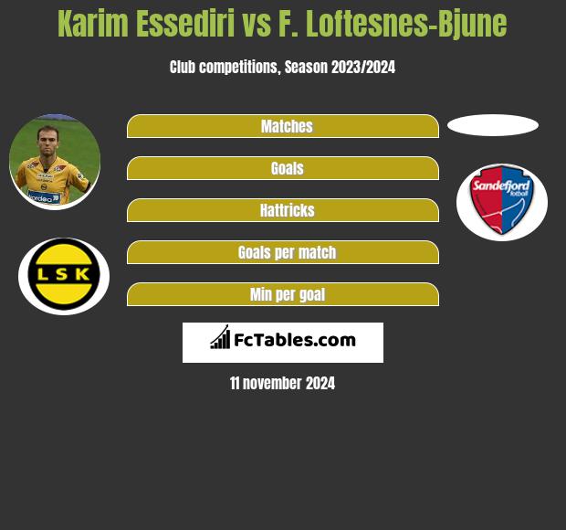 Karim Essediri vs F. Loftesnes-Bjune h2h player stats