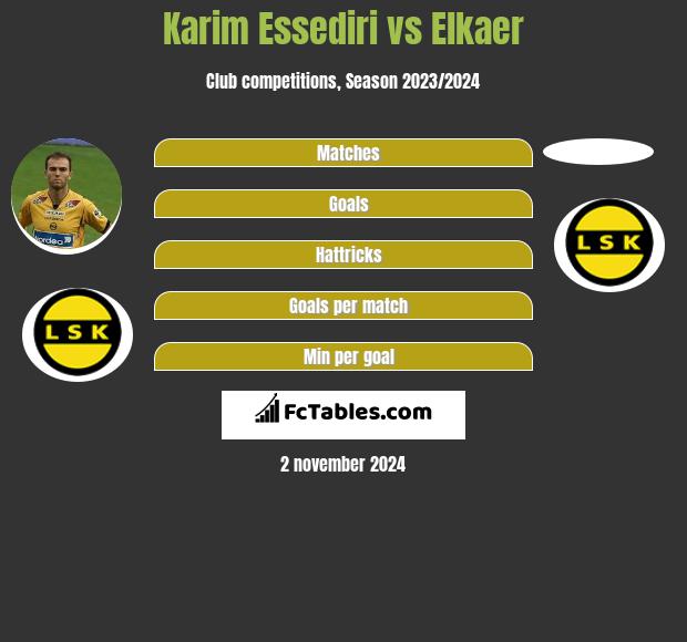 Karim Essediri vs Elkaer h2h player stats