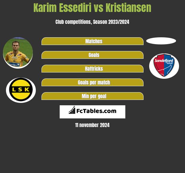 Karim Essediri vs Kristiansen h2h player stats