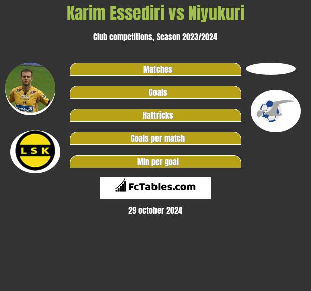 Karim Essediri vs Niyukuri h2h player stats